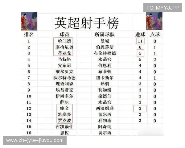 英超赛季中几支球队降级及其影响